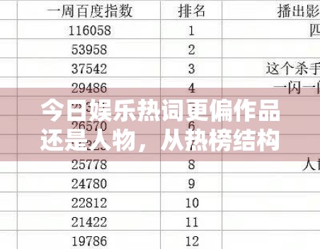 今日娱乐热词更偏作品还是人物，从热榜结构里能看到哪些信号